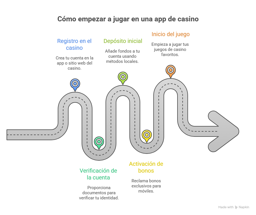 Mejores apps de casino para ganar dinero real en México 2026
