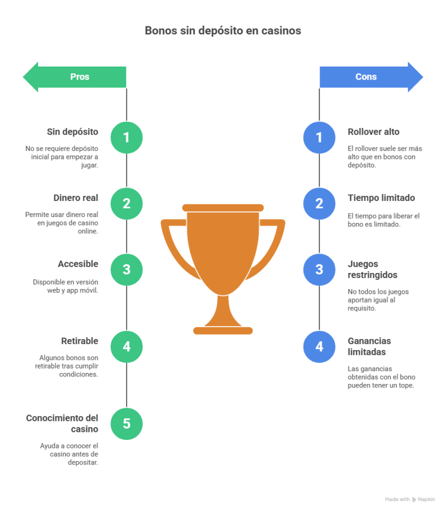 Casinos que te dan dinero por registrarte en México 2026